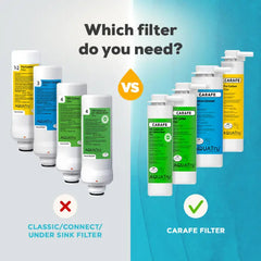 Carafe ONLY Two-Year Filter Combo Pack | AquaTru® Carafe