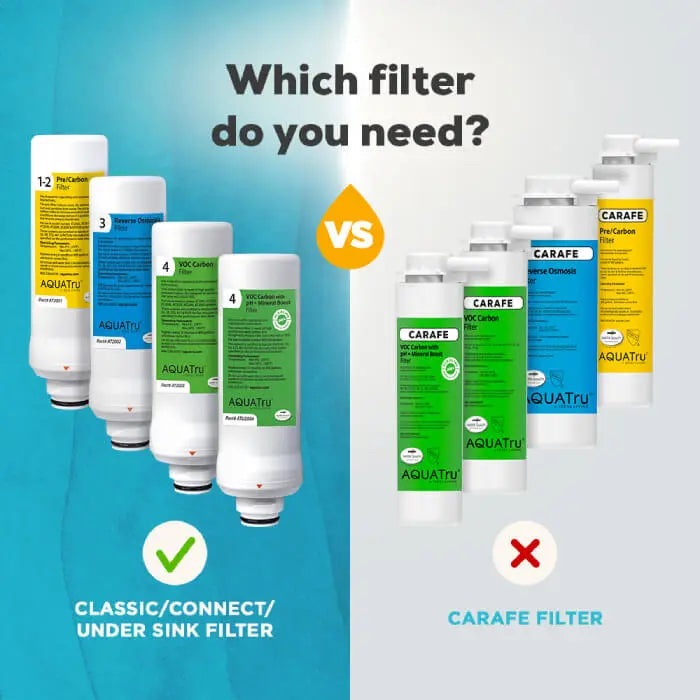 aqua cigarette filters Filter Disposable Water Filtered Holders 10 ea : Health & Household You dont have to look after this yourself AquaTru Replacement Stage 4 VOC