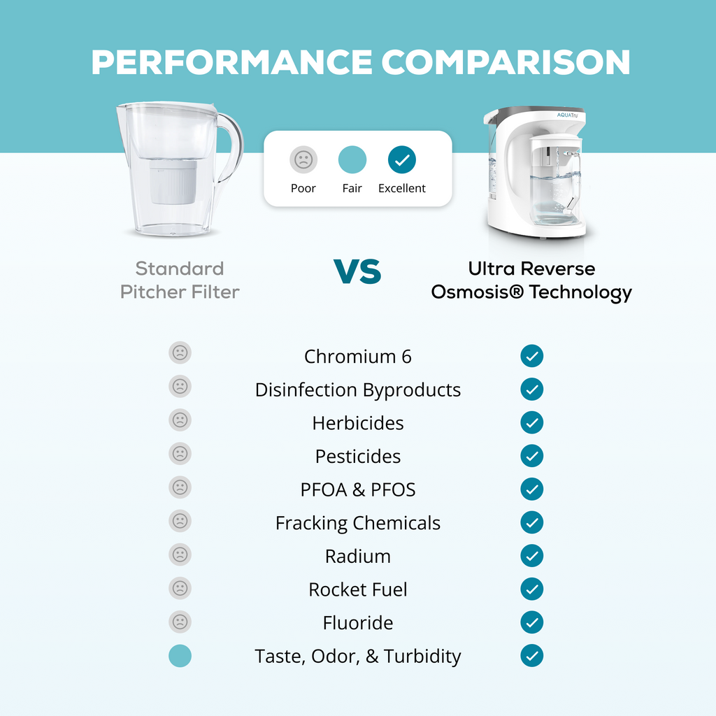 AquaTru Carafe + Free Pre-Carbon Filter!