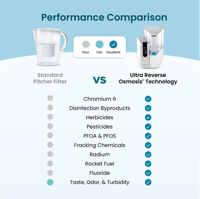 Aquatru alkaline water pitcher with RO water filter cartridge setup