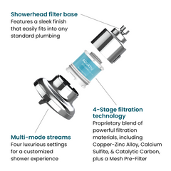 Showerhead filter | AquaTru® Shower