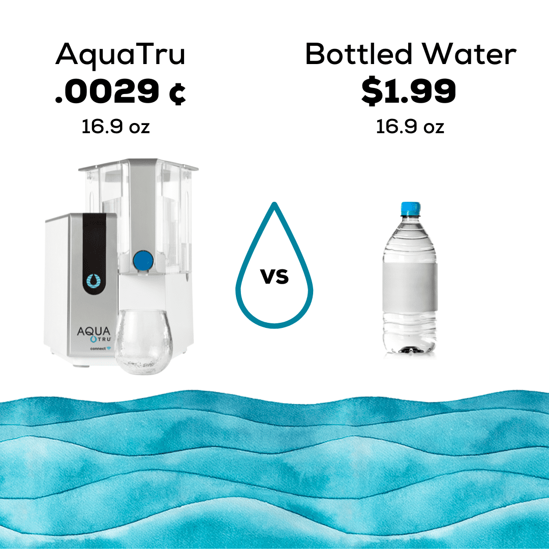 Why AquaTru and Not Other Filters? - AquaTru
