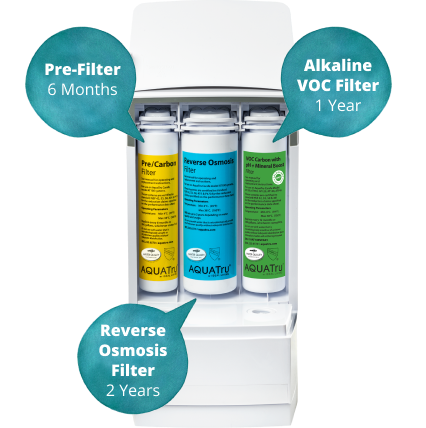 AquaTru Countertop Reverse Osmosis Water Filter: 3 Things You Should Know -  It's Me Lady G